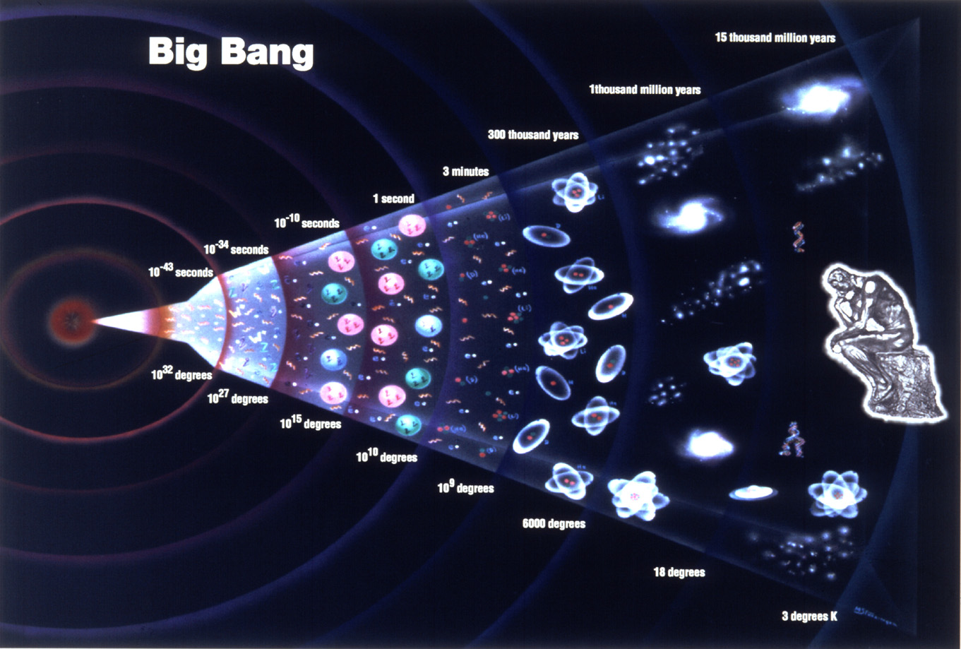 Teoría del Big Bang | Wiki Documentales | Fandom