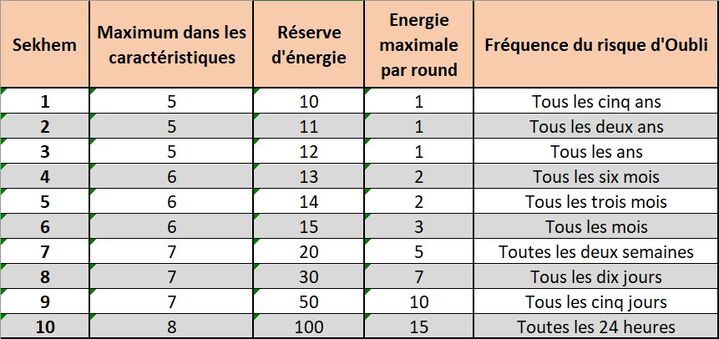 Tableau Naruto 5 Parties Confrontation Éternelle