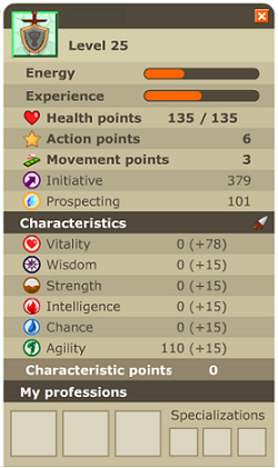 Characteristics