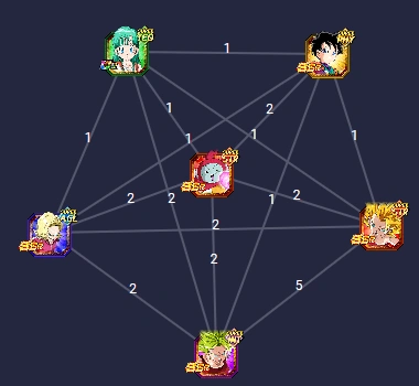 TeamCategoriefilleF2P