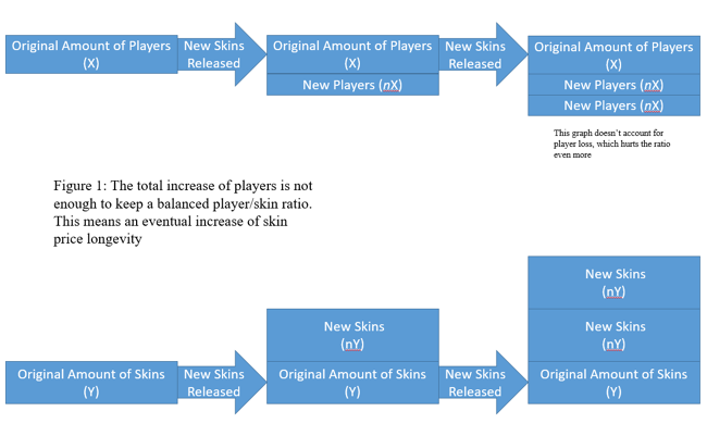 Decoding Player Skin Economics: Why Your Virtual Wardrobe Might Be Worth More Than You Think
