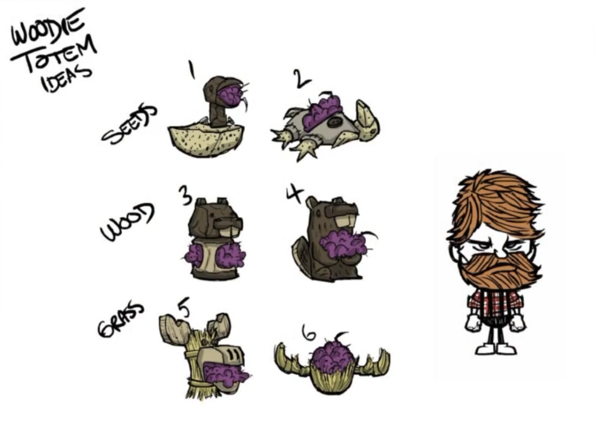 Kitschy Idols Don't Starve Wiki Fandom