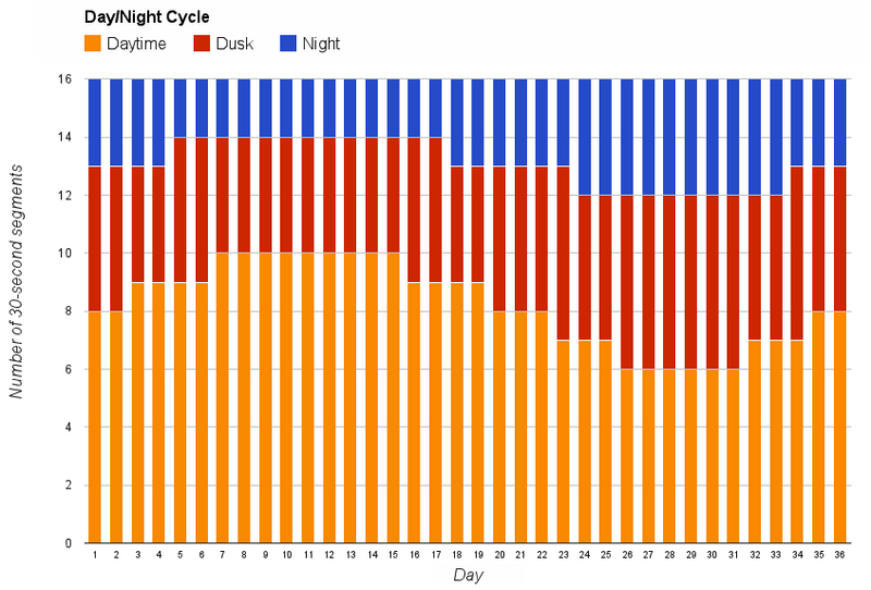 Chart 2