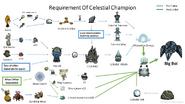How to summon Celestial Champion