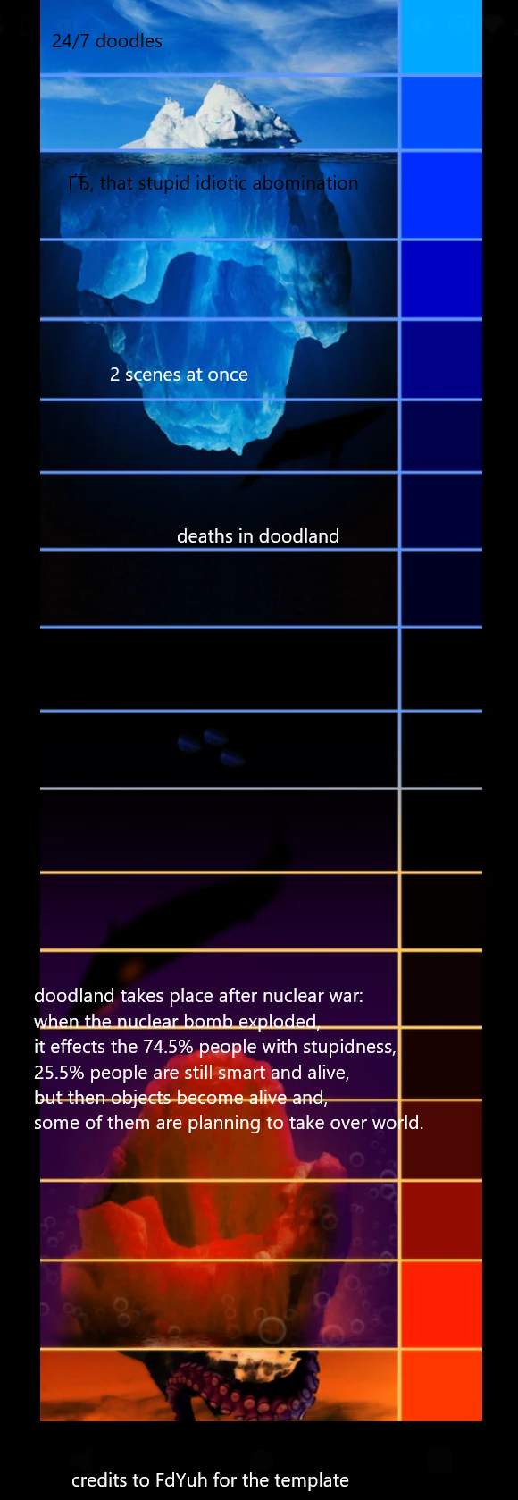 Doodland Iceberg Or some Crap | Doodland encyclopedia Wiki | Fandom