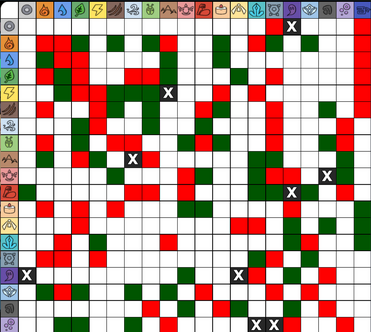 Spreadsheet with the entire dual-type chart + type coverage