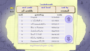 Leaderboard as of July 1st, 2013