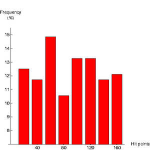 BareRocketHistogram