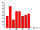 BossMHistogram.png