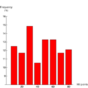 SkelFHistogram