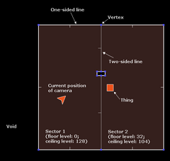 Doom mapformat map