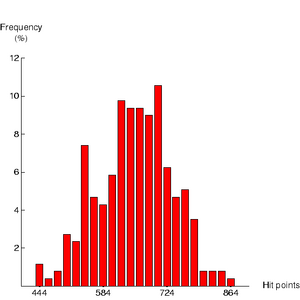 CybrHistogram