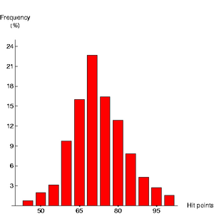 ShotgunHistogram