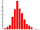 ShotgunHistogram.png