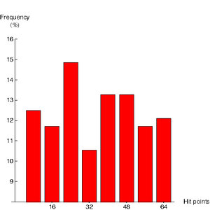 Bos2FHistogram