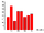 BspiHistogram.png