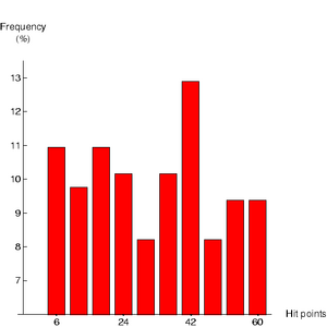 SkelMHistogram