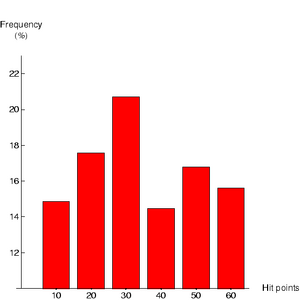 CacoMHistogram