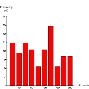 BerserkHistogram