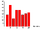 SkulHistogram.png