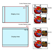 Aspect diagram