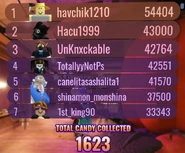 The Global Candy Leaderboard.