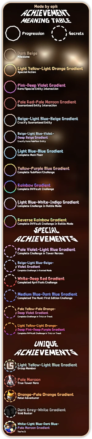 A table showing the meaning of all achievement colors.