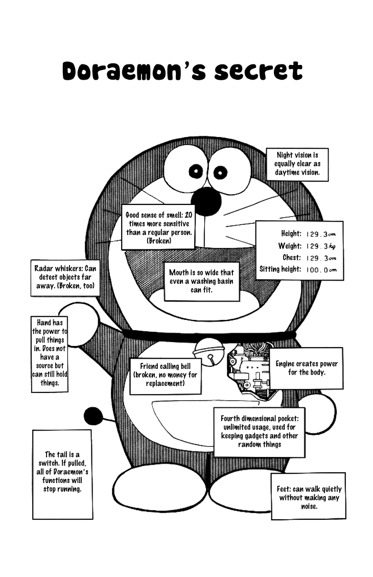 Doraemon Doraemon Wiki Fandom