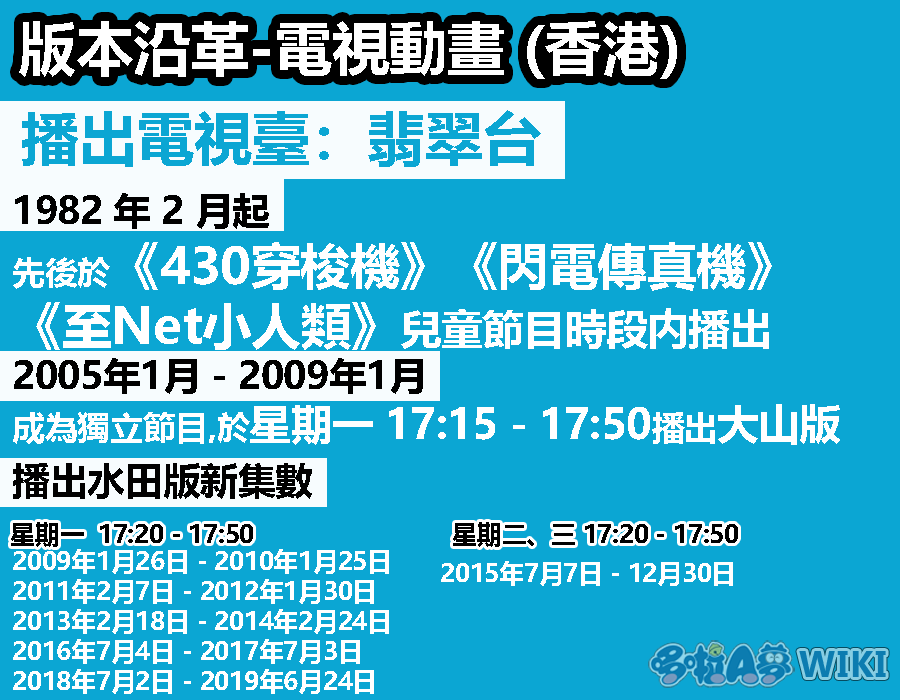 哆啦a夢在香港 哆啦a夢wiki Fandom 哆啦a夢在香港 哆啦a夢wiki Fandom
