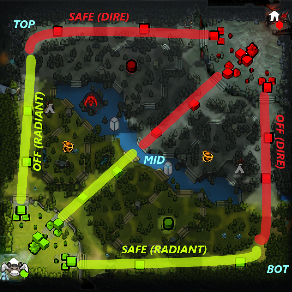 dota 2 map layout