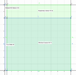 Total evasion and accuracy stacking