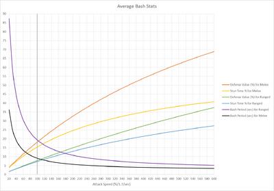 Basherstats