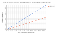 Dota 2 Быстрое перемещение и телепорт