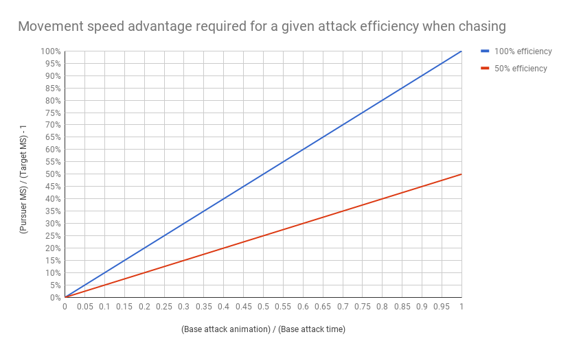 Movement Speed Dota 2 Wiki Fandom