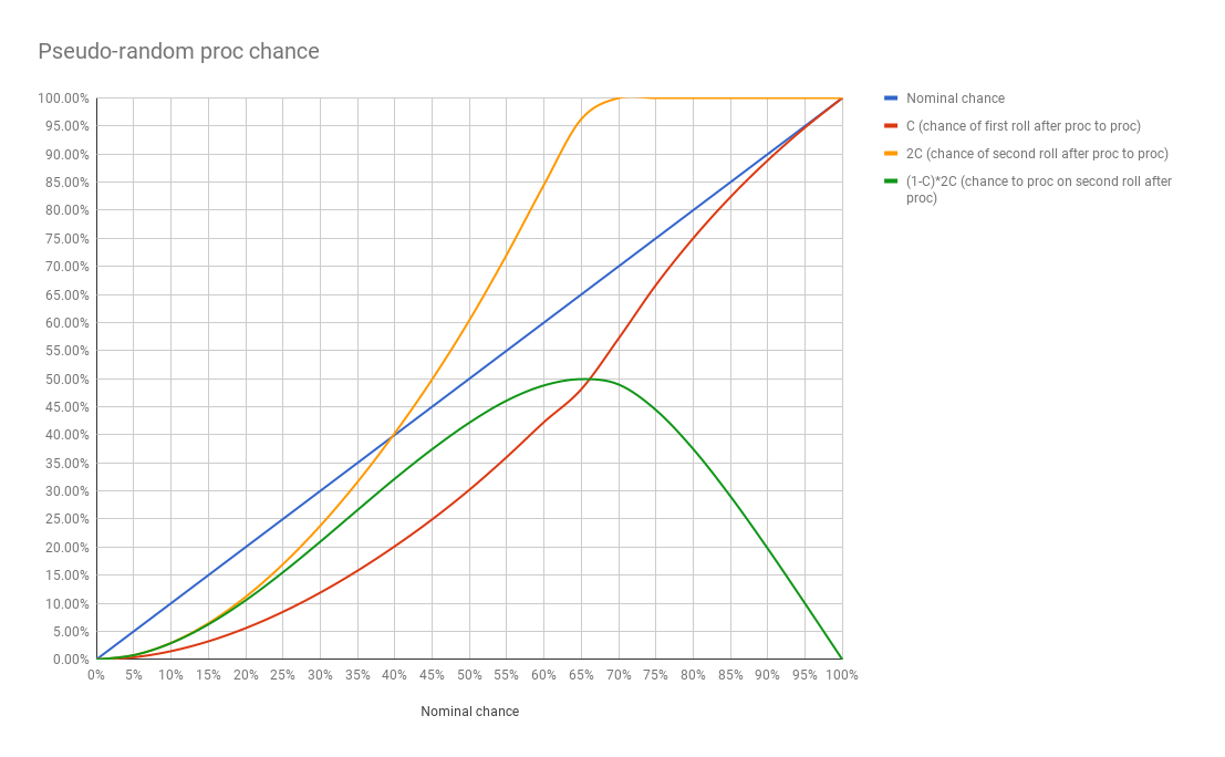 Random Distribution Dota 2 Wiki