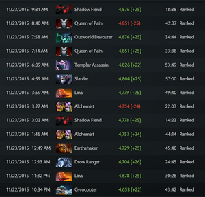 Everything About Dota 2 Leaderboards And Rank System