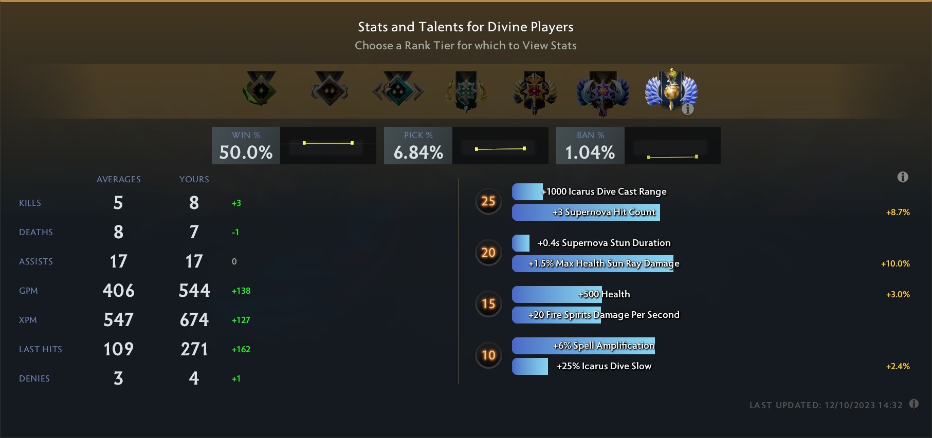 Leaderboards › Dota Plus