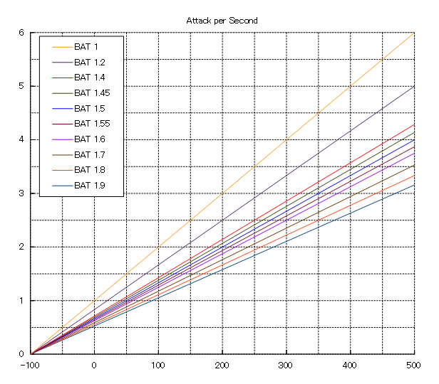 Attack Speed - Dota 2 Wiki