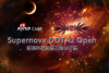 Sina Cup Supernova Dota 2 Open