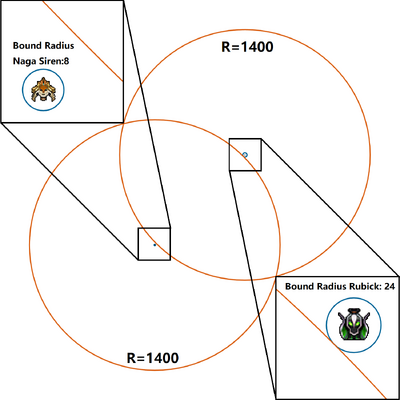 Bound Radius example