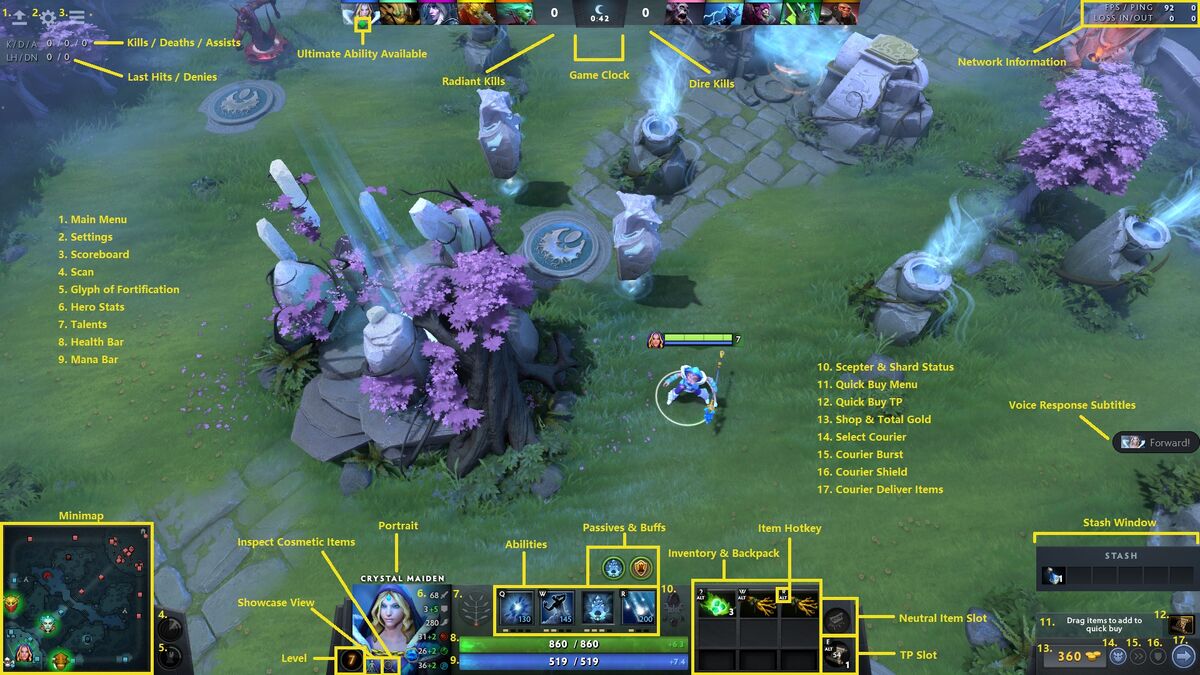 Head-up Display - Dota 2 Wiki