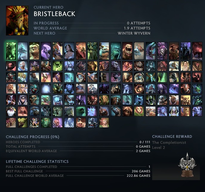 dota 2 heroes list