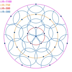 Wukong's Command Size
