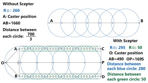 Macropyre Formation