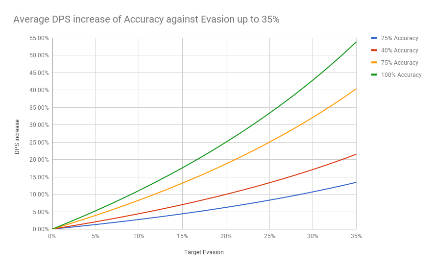 Evasion Dota 2 Wiki