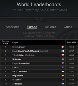 Dota 2 - Leaderboards