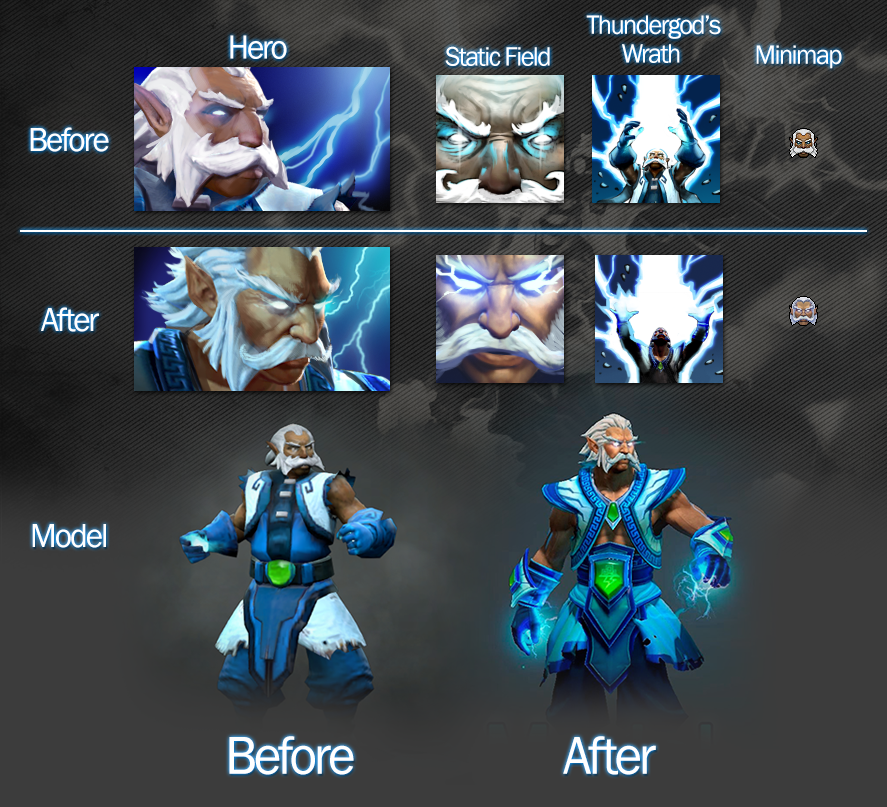 Зевс дота модель. Зевс дота 2 2012. Старая моделька зевса дота 2. Zeus dota 2 модель. Zeus dota 2 старая модель.