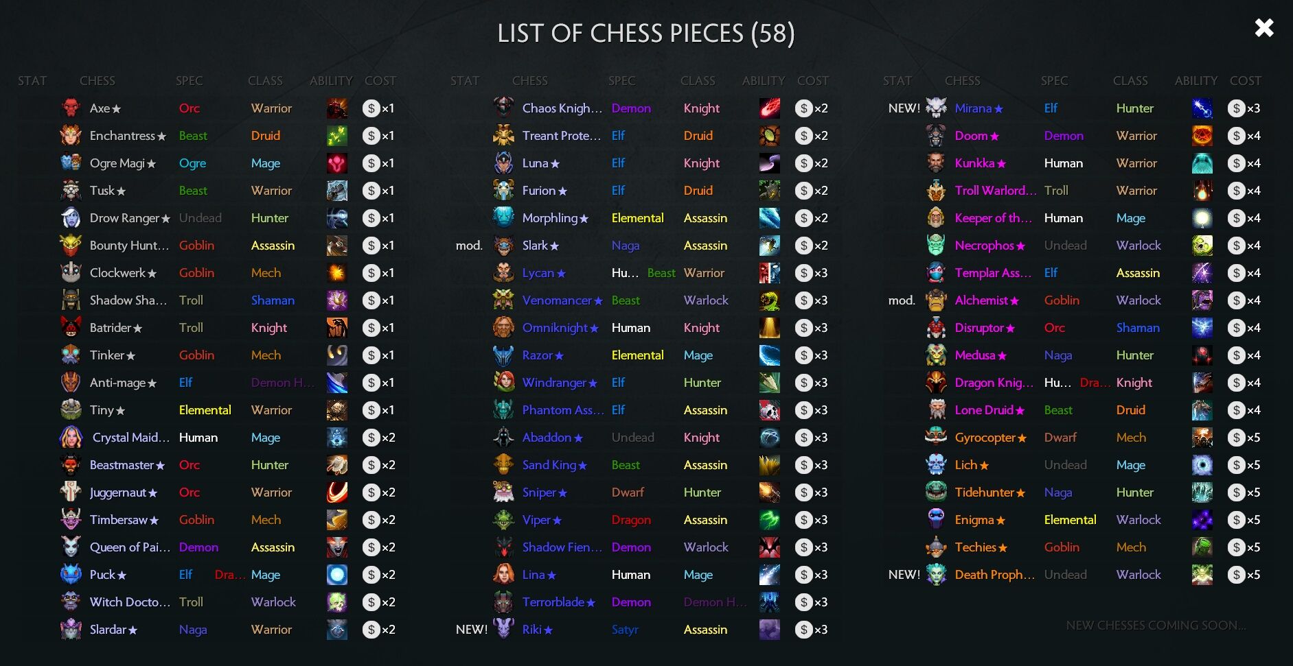 Dota Auto Chess: Tier List für Chesses, Rassen & Klassen [Mai 2019] -  connect-living