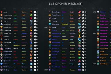 DOTA 2 Auto Chess: The Best Hero Class Combos and Tips