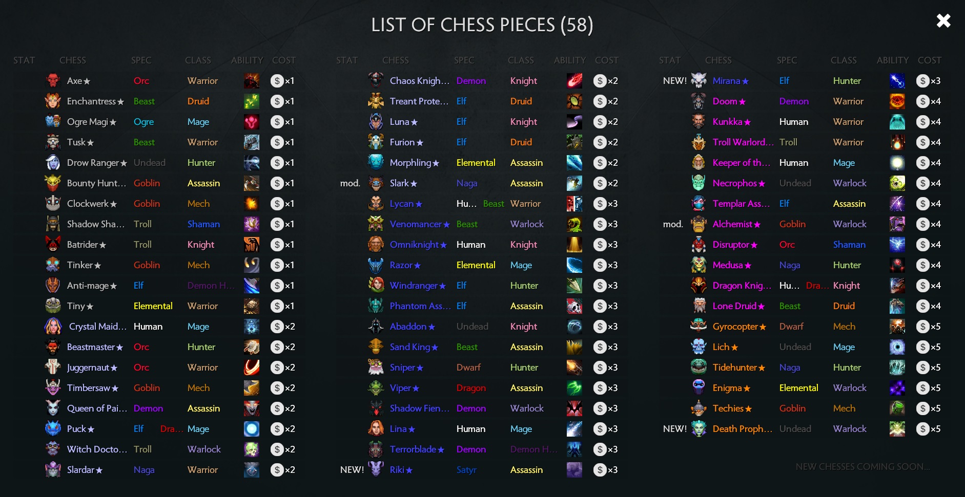 Chess pieces - Dota Auto Chess Wiki